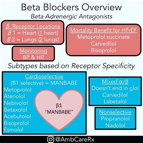 7 Things You Should Know Before Starting a Beta Blocker.
